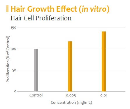 Calmomile_Hair Growth.jpg