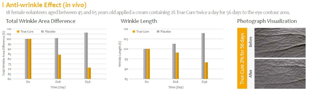 True Cure_Anti-wrinkle.jpg