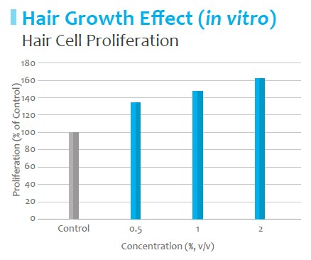 Active Calm_Hair Growth.jpg
