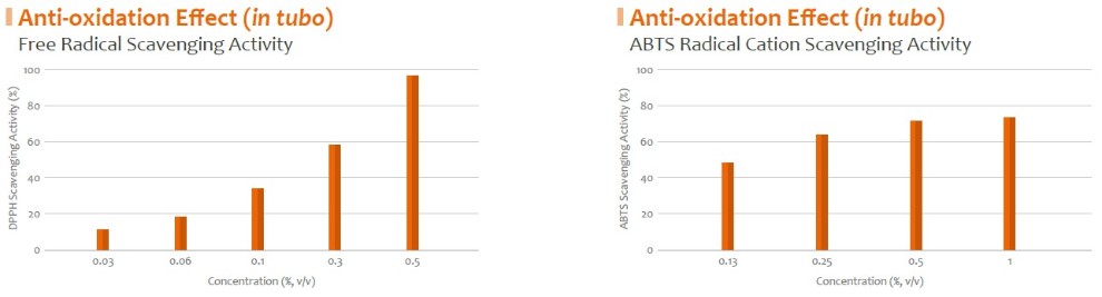 Aromatum_Anti-oxidant 1.jpg
